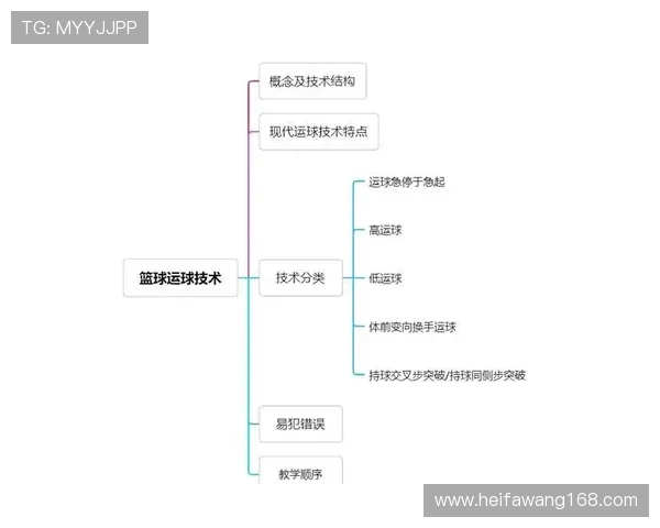 从零基础到篮球高手:全面掌握篮球技术的实用指南与训练方法 从零基础到篮球高手:全面掌握篮球技术的实用指南与训练方法