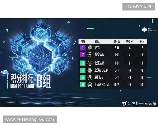 DOTA2心理素质排行榜揭晓WE战队荣登第八名引发热议 DOTA2心理素质排行榜揭晓WE战队荣登第八名引发热议