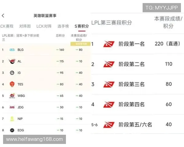 IG以80分领跑世界大师赛积分榜争夺战愈演愈烈各队奋勇争先