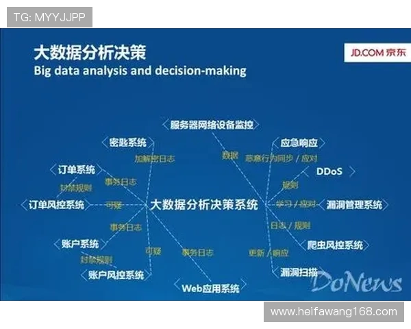 上海街舞队意识表现的深度数据分析与探讨