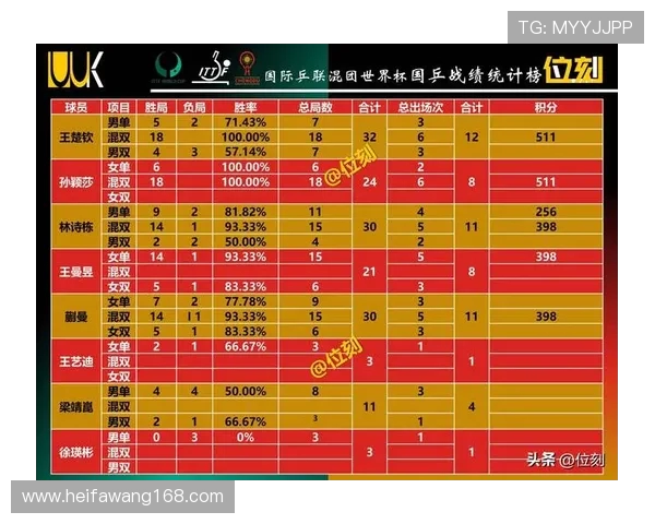 重庆排球队在洲际杯积分榜中以56分稳居第一名展现强劲实力