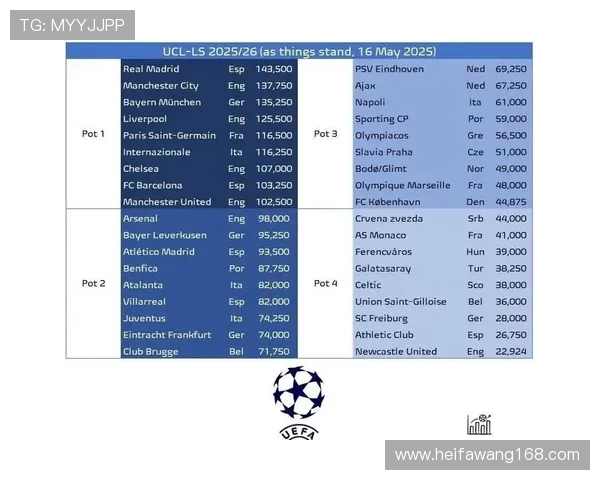 欧冠改革引发热议2025年扩军至36队瑞士赛制能否受欢迎