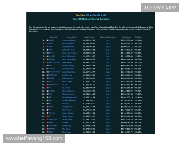 DOTA2心理素质排名揭晓WE战队荣登第四位引发热议