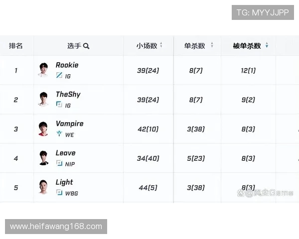 全球挑战赛最新积分榜IG战队以85分稳居第一名