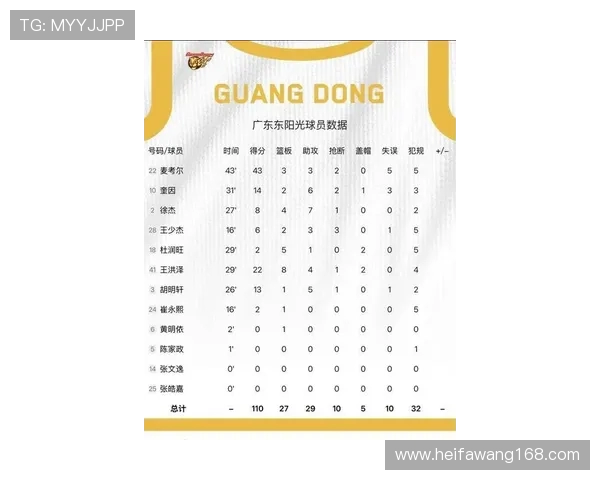 广州篮球队在世界杯积分榜中以79分稳居第一名展现强劲实力