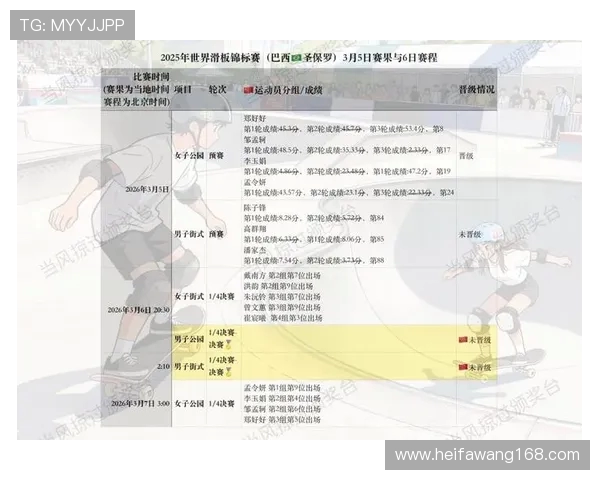 成都滑板队与西安滑板队技术对抗赛后分析与总结